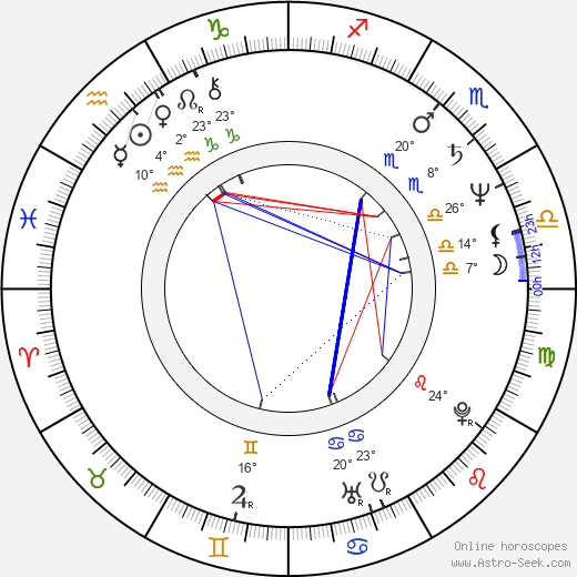 Kevin Fennessy birth chart, biography, wikipedia 2024, 2025