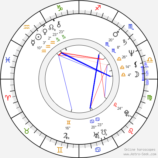 Krystyna Wachelko-Zaleska birth chart, biography, wikipedia 2023, 2024