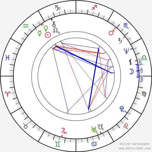 Krystyna Wachelko-Zaleska birth chart, Krystyna Wachelko-Zaleska astro natal horoscope, astrology