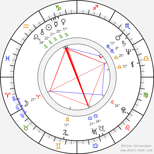 Lars Becker birth chart, biography, wikipedia 2024, 2025