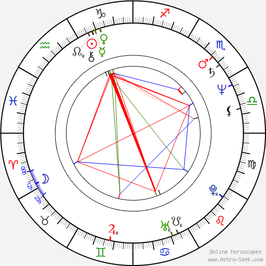 Lars Becker birth chart, Lars Becker astro natal horoscope, astrology