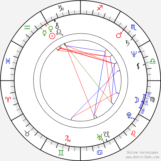 Leonid Yarmolnik birth chart, Leonid Yarmolnik astro natal horoscope, astrology