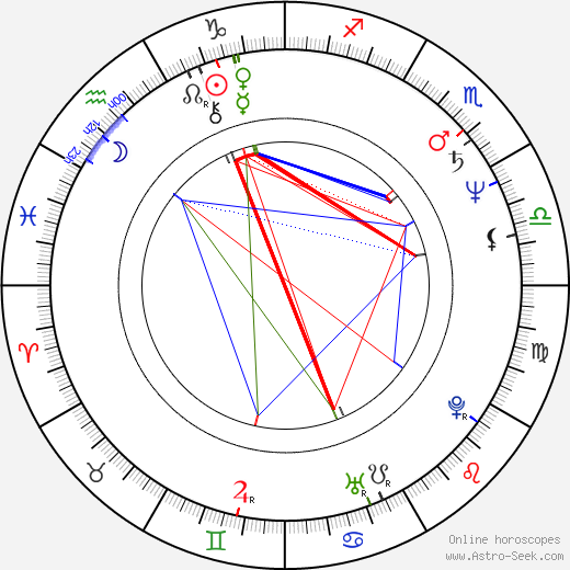 Lise Hilboldt birth chart, Lise Hilboldt astro natal horoscope, astrology