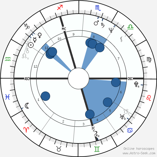 Lydie Arickx wikipedia, horoscope, astrology, instagram