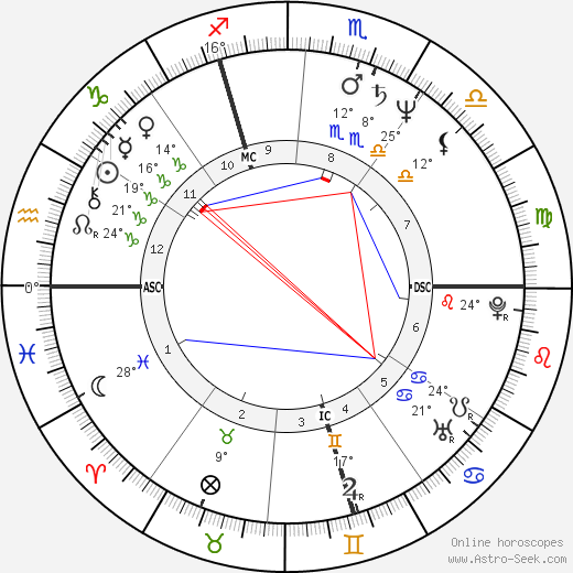 Lydie Arickx birth chart, biography, wikipedia 2024, 2025