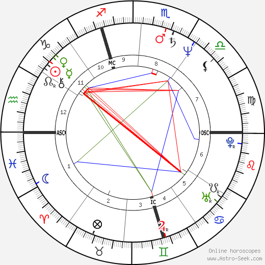 Lydie Arickx birth chart, Lydie Arickx astro natal horoscope, astrology