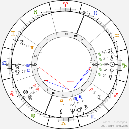Lynn Glauber birth chart, biography, wikipedia 2024, 2025