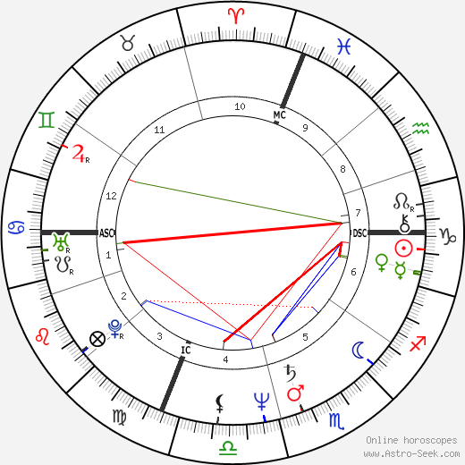 Lynn Glauber birth chart, Lynn Glauber astro natal horoscope, astrology