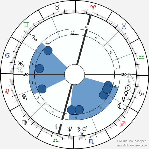 Maria Teresa Di Lascia wikipedia, horoscope, astrology, instagram