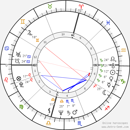 Maria Teresa Di Lascia birth chart, biography, wikipedia 2023, 2024