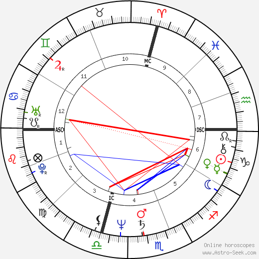Maria Teresa Di Lascia birth chart, Maria Teresa Di Lascia astro natal horoscope, astrology