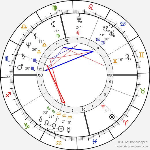 Marjie Wallace birth chart, biography, wikipedia 2024, 2025