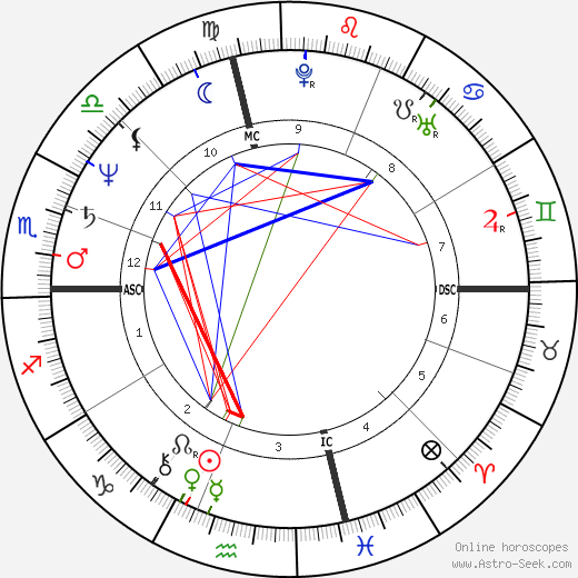 Marjie Wallace birth chart, Marjie Wallace astro natal horoscope, astrology