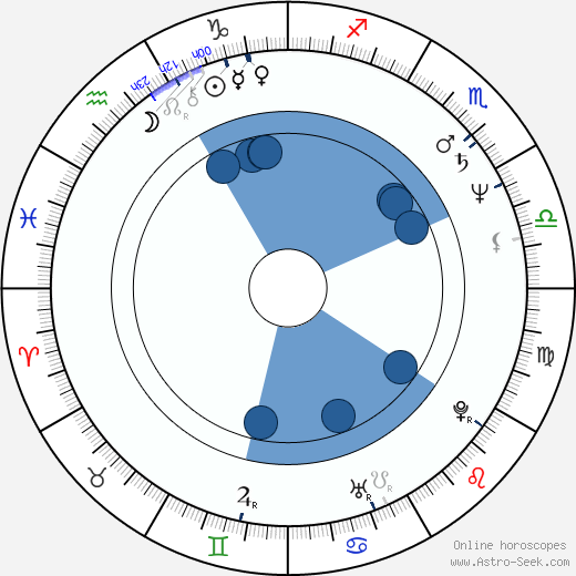Masahiro Kobayashi horoscope, astrology, sign, zodiac, date of birth, instagram