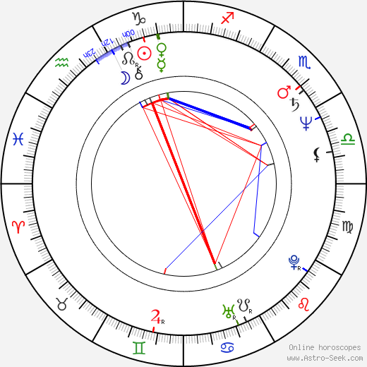 Masahiro Kobayashi birth chart, Masahiro Kobayashi astro natal horoscope, astrology