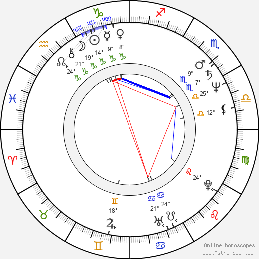 Michael Christoffersen birth chart, biography, wikipedia 2024, 2025