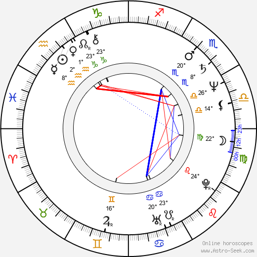 Michal Ambrož birth chart, biography, wikipedia 2024, 2025