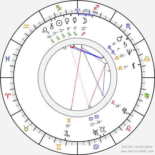 Miroslav Janek birth chart, biography, wikipedia 2024, 2025