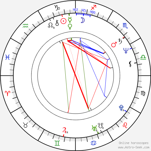 Miroslav Janek birth chart, Miroslav Janek astro natal horoscope, astrology