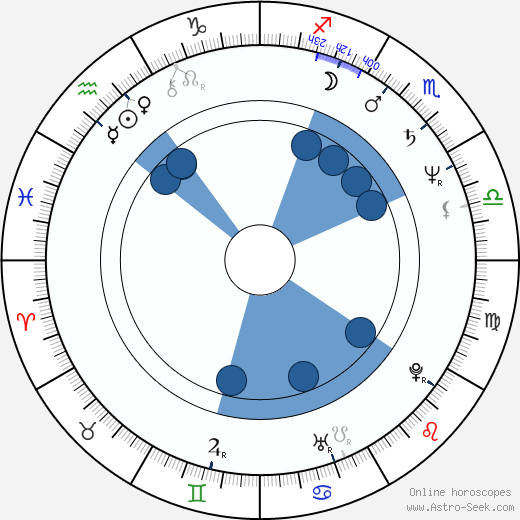 Mooji Oroscopo, astrologia, Segno, zodiac, Data di nascita, instagram