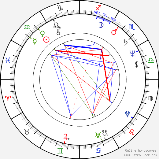 Mooji birth chart, Mooji astro natal horoscope, astrology