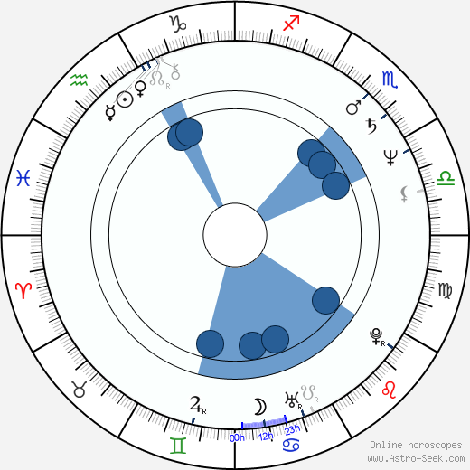 Ney Santanna horoscope, astrology, sign, zodiac, date of birth, instagram