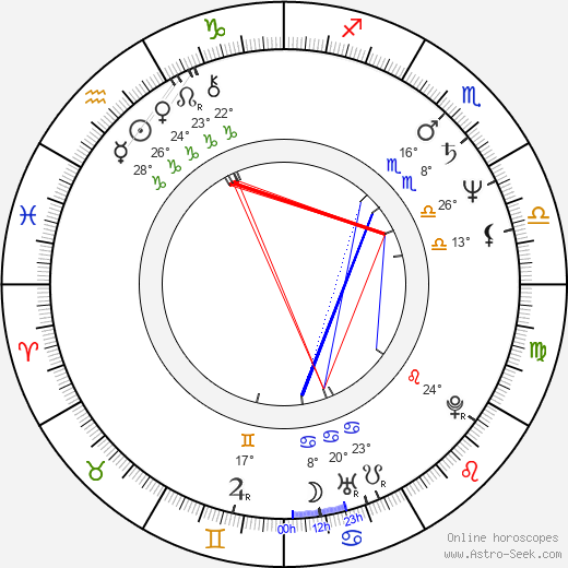 Ney Santanna birth chart, biography, wikipedia 2024, 2025
