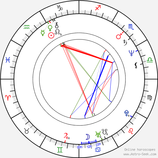 Ney Santanna birth chart, Ney Santanna astro natal horoscope, astrology