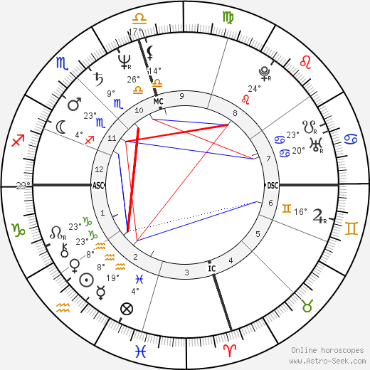 Oprah Winfrey birth chart, biography, wikipedia 2023, 2024