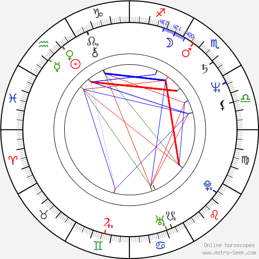 Petr Šícha birth chart, Petr Šícha astro natal horoscope, astrology