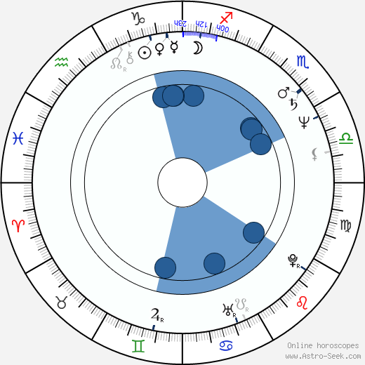 Philip S. Solomon wikipedia, horoscope, astrology, instagram