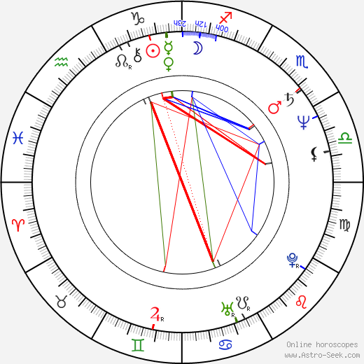 Philip S. Solomon birth chart, Philip S. Solomon astro natal horoscope, astrology