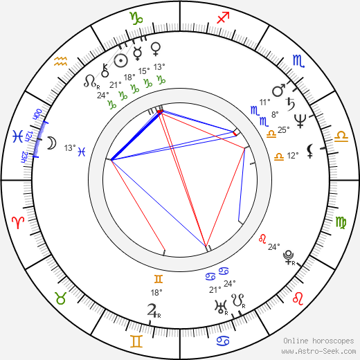 Philippa Gregory birth chart, biography, wikipedia 2023, 2024