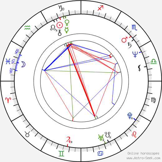 Philippa Gregory birth chart, Philippa Gregory astro natal horoscope, astrology