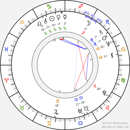 Richard Edson birth chart, biography, wikipedia 2024, 2025