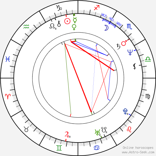 Richard Edson birth chart, Richard Edson astro natal horoscope, astrology