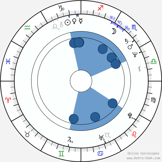 Richard Gibson wikipedia, biography, birth chart, instagram Richard Gibson wikipedia, horoscope, astrology, instagram