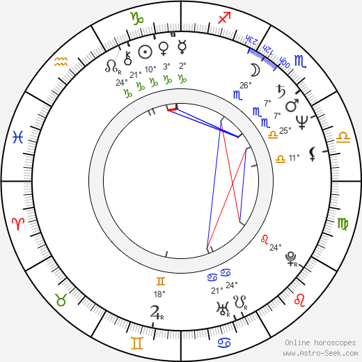 Richard Gibson birth chart, biography, wikipedia 2023, 2024