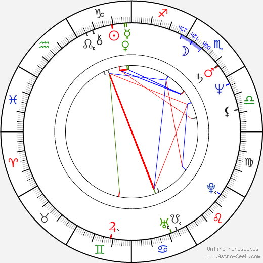 Richard Gibson birth chart, Richard Gibson astro natal horoscope, astrology