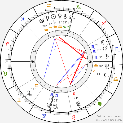 Rick Warren birth chart, biography, wikipedia 2024, 2025