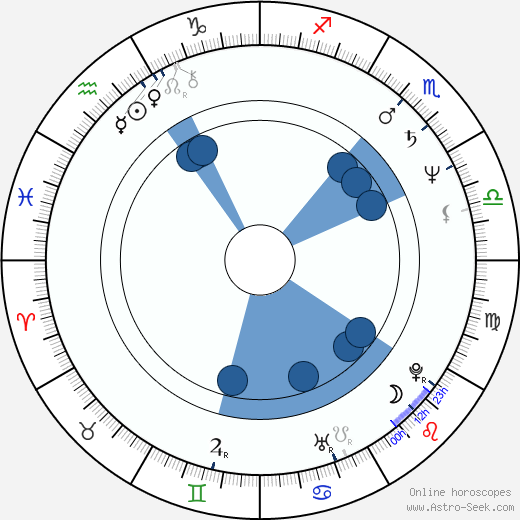 Rudy La Scala wikipedia, horoscope, astrology, instagram