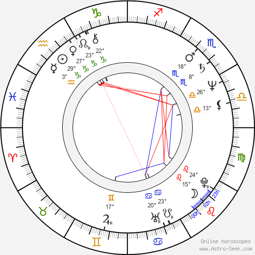 Rudy La Scala birth chart, biography, wikipedia 2024, 2025
