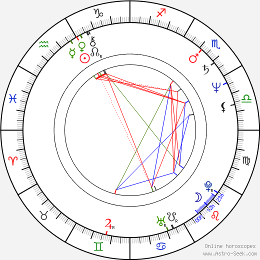 Rudy La Scala birth chart, Rudy La Scala astro natal horoscope, astrology