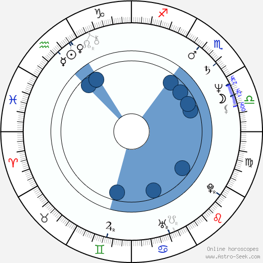 Ruth Williamson horoscope, astrology, sign, zodiac, date of birth, instagram