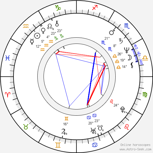 Ruth Williamson birth chart, biography, wikipedia 2024, 2025