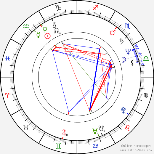 Ruth Williamson birth chart, Ruth Williamson astro natal horoscope, astrology