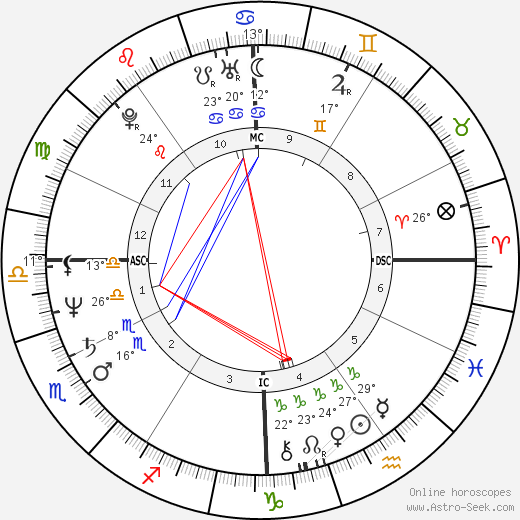 Steve Hill birth chart, biography, wikipedia 2024, 2025