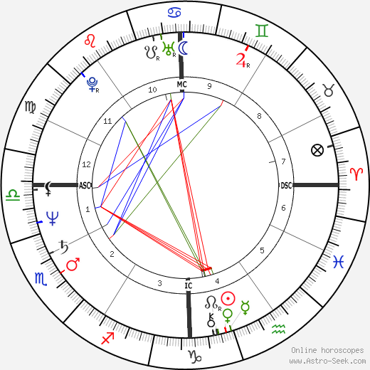 Steve Hill birth chart, Steve Hill astro natal horoscope, astrology