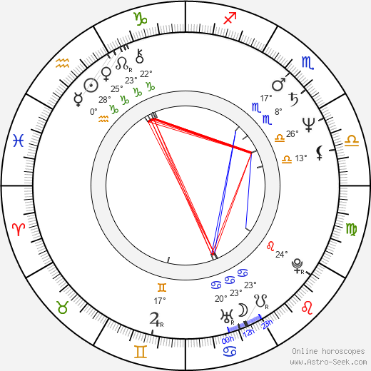 Ted DiBiase birth chart, biography, wikipedia 2024, 2025