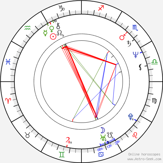 Ted DiBiase birth chart, Ted DiBiase astro natal horoscope, astrology